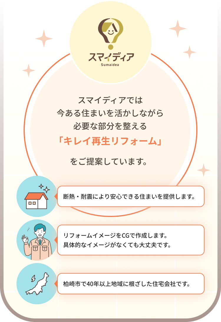 スマイディアでは今ある住まいを活かしながら「キレイ再生リフォーム」をご提案しています。
